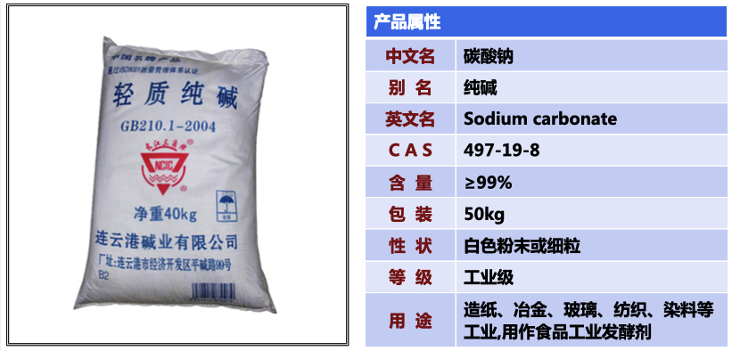 純堿碳酸鈉產品介紹